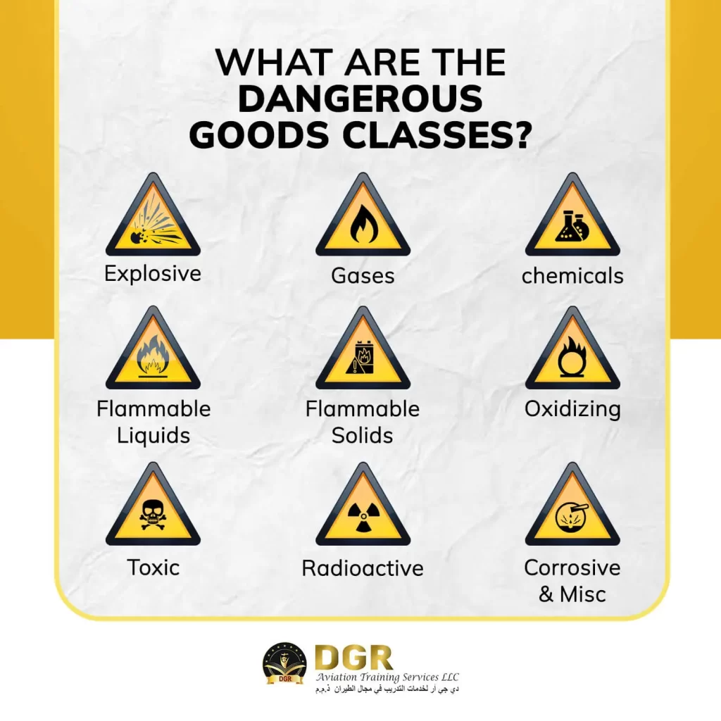 What Are The Dangerous Goods Classes?